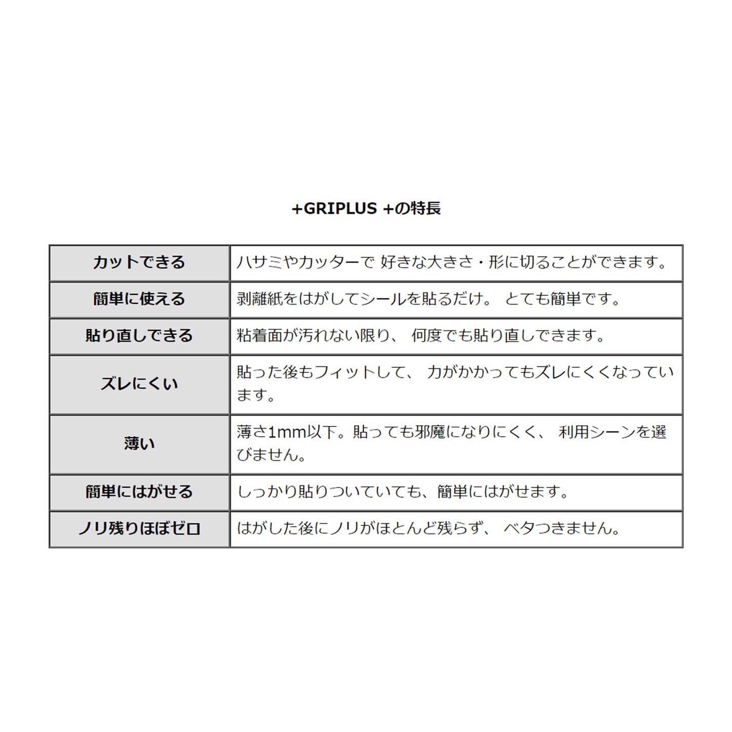 極薄・強力 滑り止めシール GRIPLUS フリーカット はがきサイズ