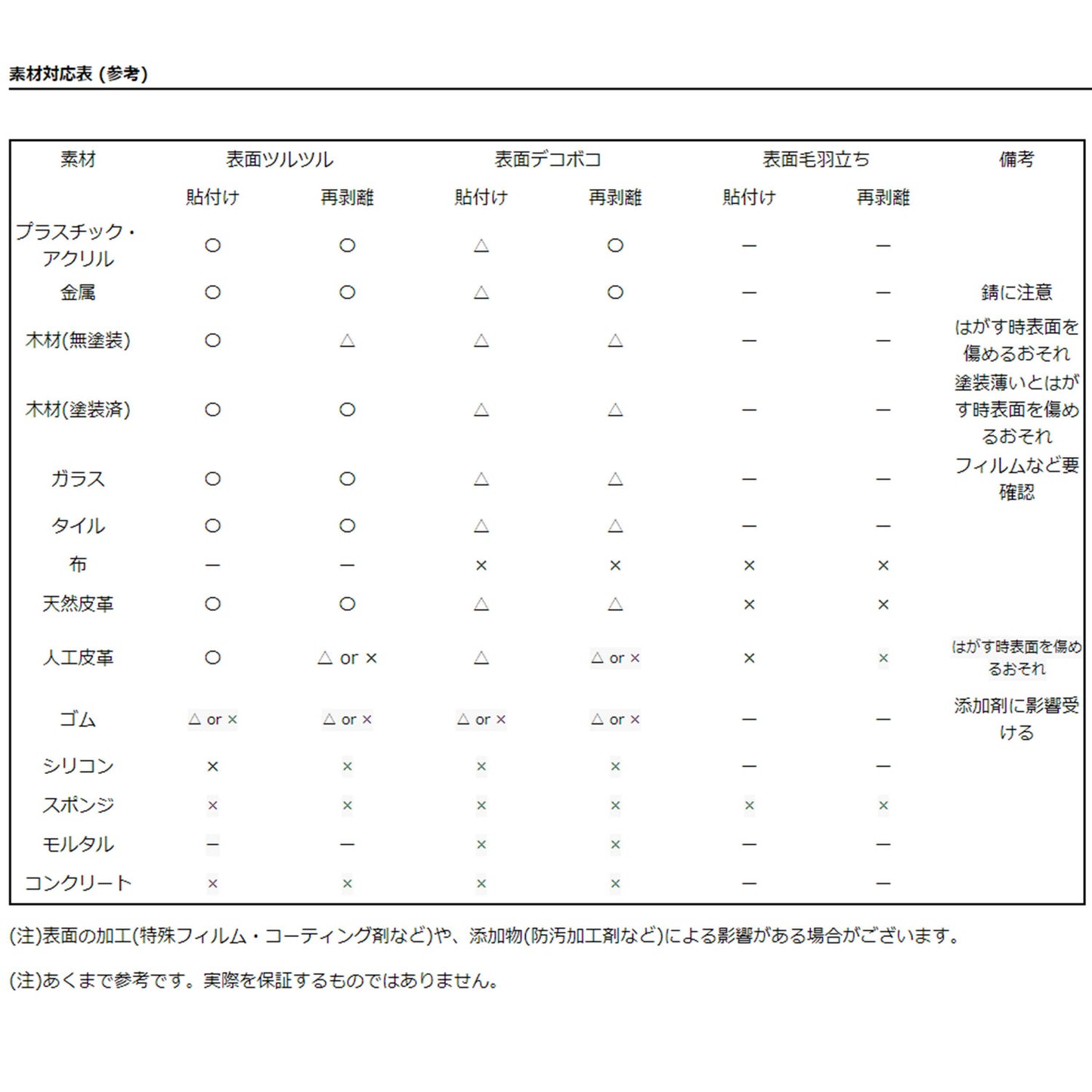 極薄・強力 滑り止めシール GRIPLUS フリーカット はがきサイズ