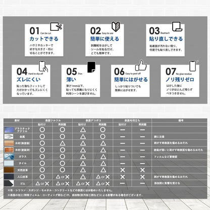 極薄 強力 はがせる 滑り止め シール GRIPLUS（グリップラス） スティック はがきサイズ １枚入り