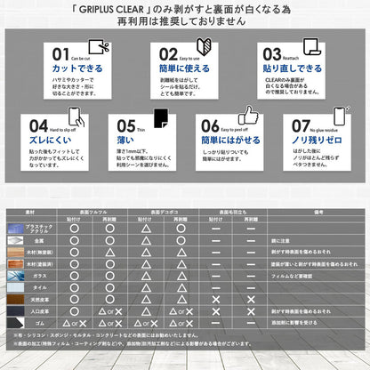 GRIPLUS CLEAR（グリップラス クリア） 極薄・強力 滑り止めシール スティック はがきサイズ 透明タイプ